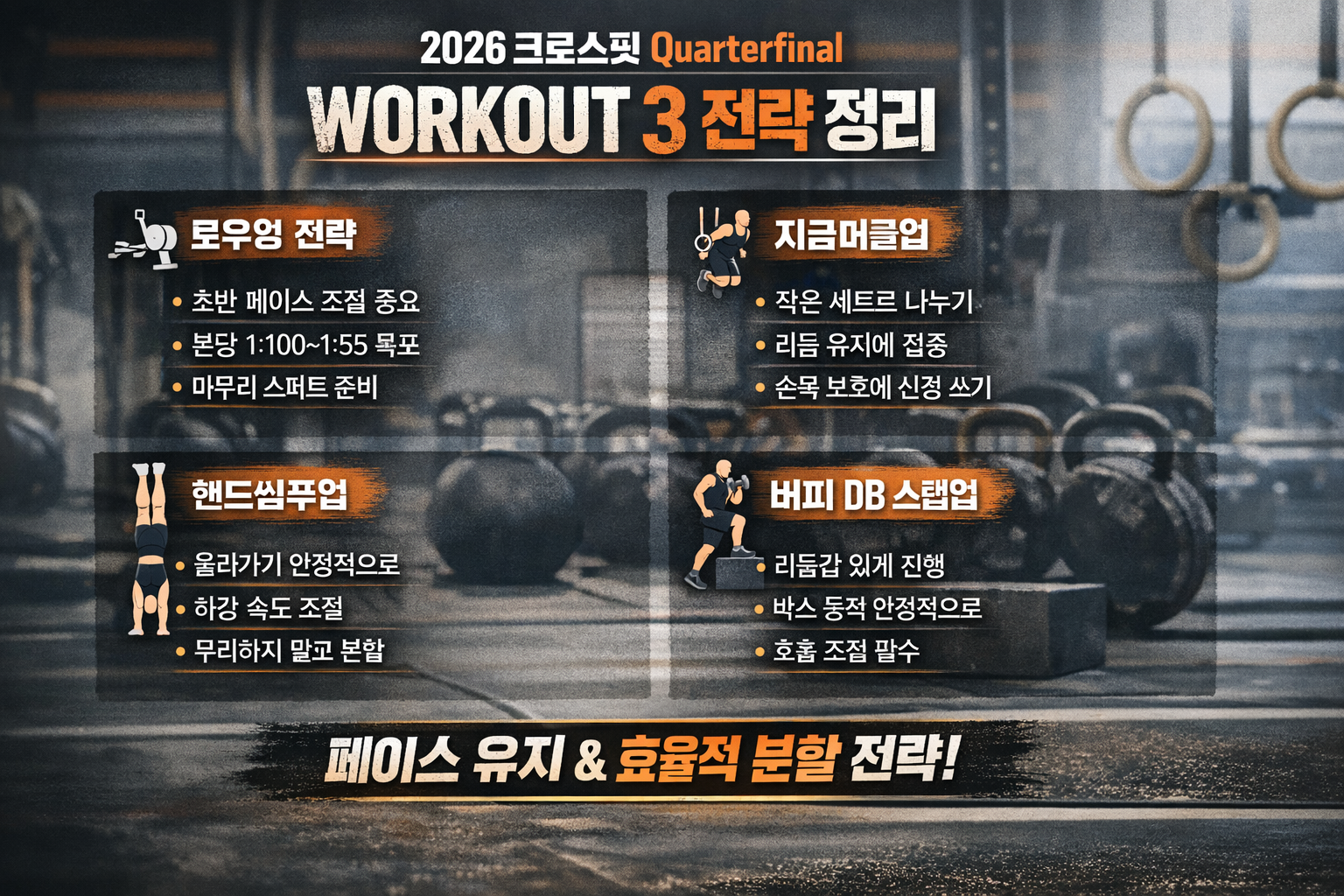 2026 Quarterfinal Workout 3 분석 (구조·전략 가이드)